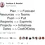 Learning teams become earning teams