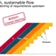 Can you use a Waterfall process and still “be agile”?