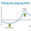 Product Owner Training. Leading Product Development, Software Development,