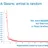 Risk, Uncertainty and Black Swans
