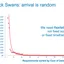Risk, Uncertainty and Black Swans