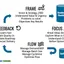 On Backlogs and Buffers