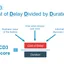 Why Duration and not Cost?