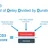 Why Duration and not Cost?