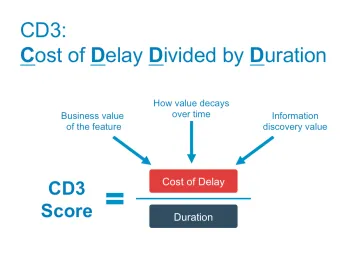 CD3 cost of delay divided by duration