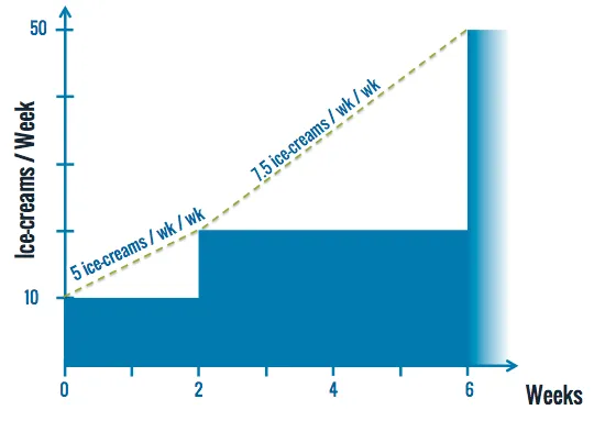 cd3-slopes-a-then-b
