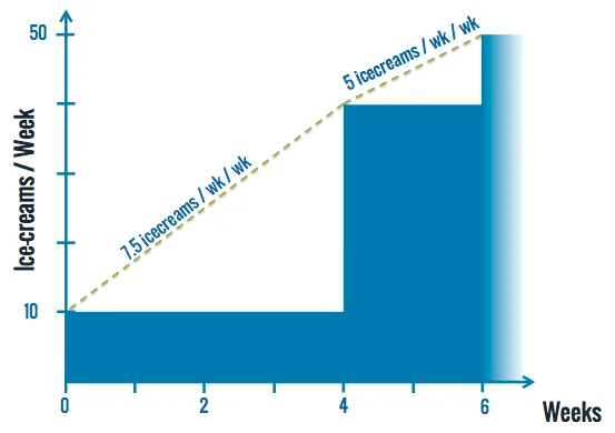 cd3-slopes-b-then-a
