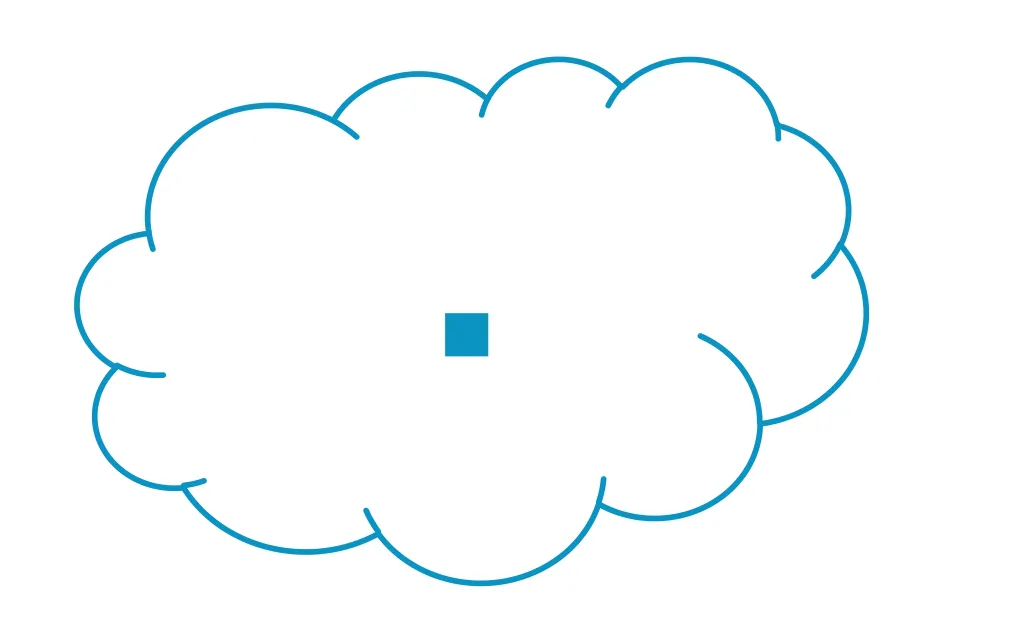 cloud incremental breakdown