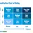Qualitative Cost of Delay