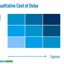 SAFe & Cost of Delay: a suggested improvement