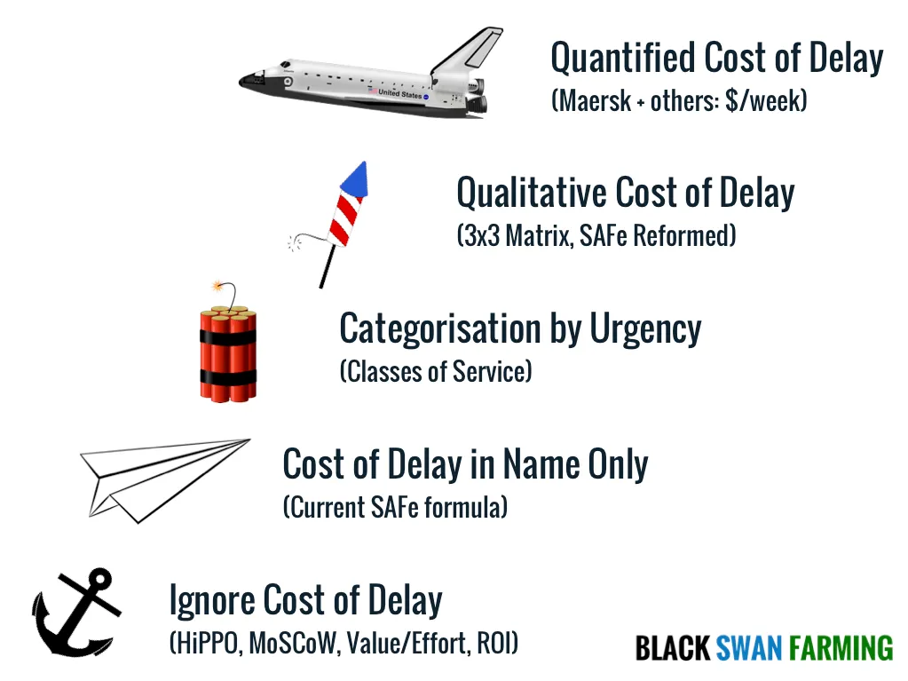 Cost of Delay compare approaches