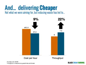 Delivering Cheaper Maersk