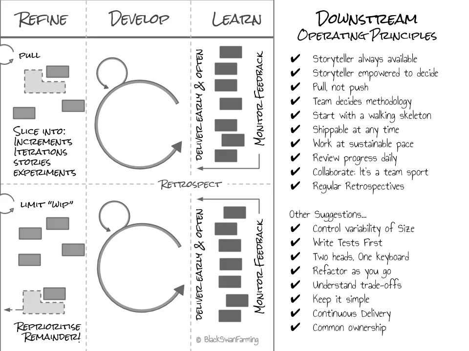 Downstream Principles