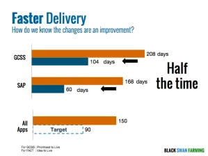 Faster Delivery Maersk