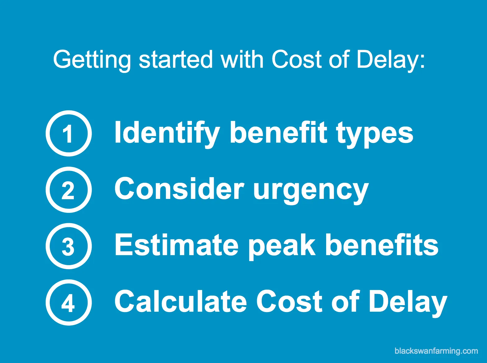 Getting started with Cost of Delay