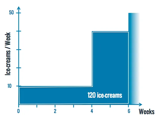icecreams-b-then-a-cd3