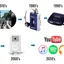 JTBD Lesson #2: The Job to be Done doesn’t change.