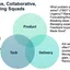 Autonomous, collaborative, self-managing squads