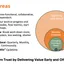 Product Development Heartbeat