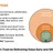 Product Development Org Design – Principles