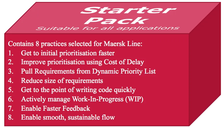 Figure 5: Starter Pack, contains the 8 Lean-Agile practices that were selected as a starting point for transforming the way Maersk Line innovated.