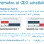 Urgency, duration and CD3 prioritisation