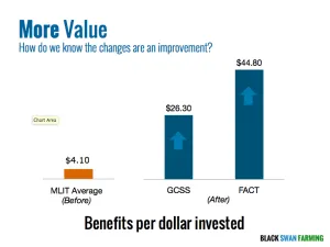 More Value Maersk