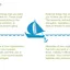 Sailboat: what’s holding your organisation back?