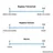 Relativity and Rounding Errors
