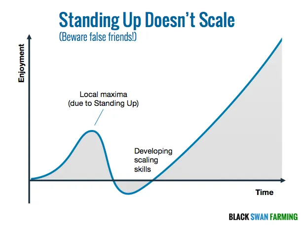 Scaling Agile