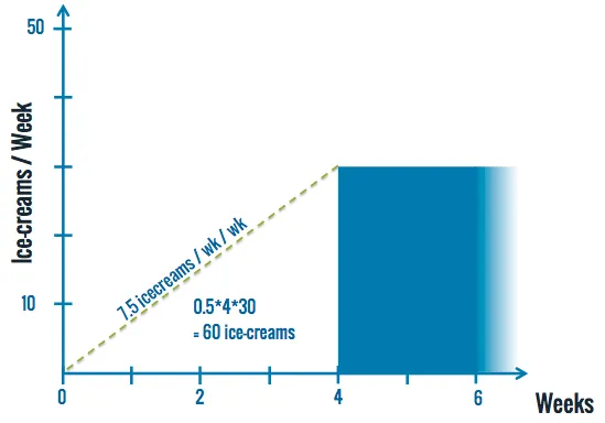 second-machine-only-cd3-and-delay-cost-incurred