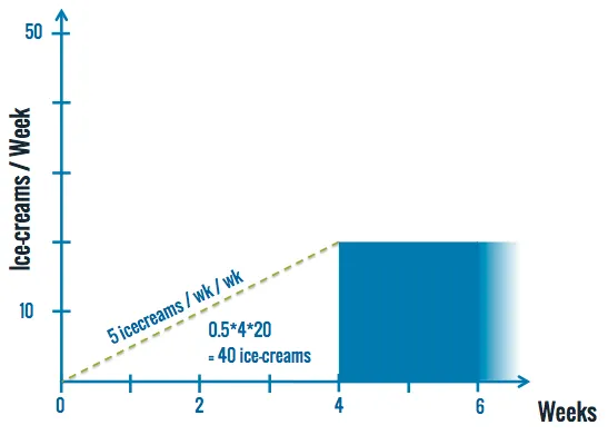 superspoon-only-cd3-and-delay-cost-incurred