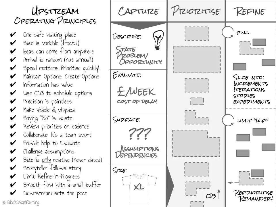 Upstream Principles