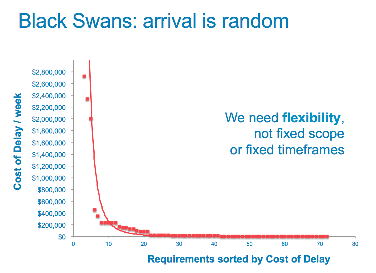 Risk, Uncertainty and Black Swans
