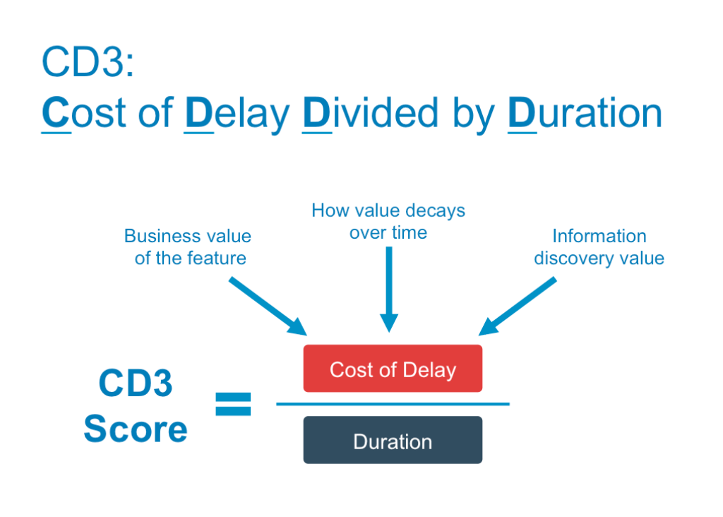 CD3 cost of delay divided by duration