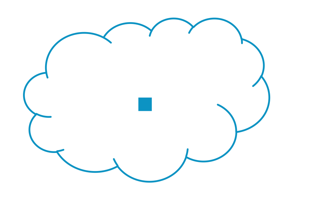 cloud incremental breakdown