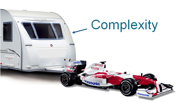 Buying an off-the-shelf solution? Don’t forget the caravan!