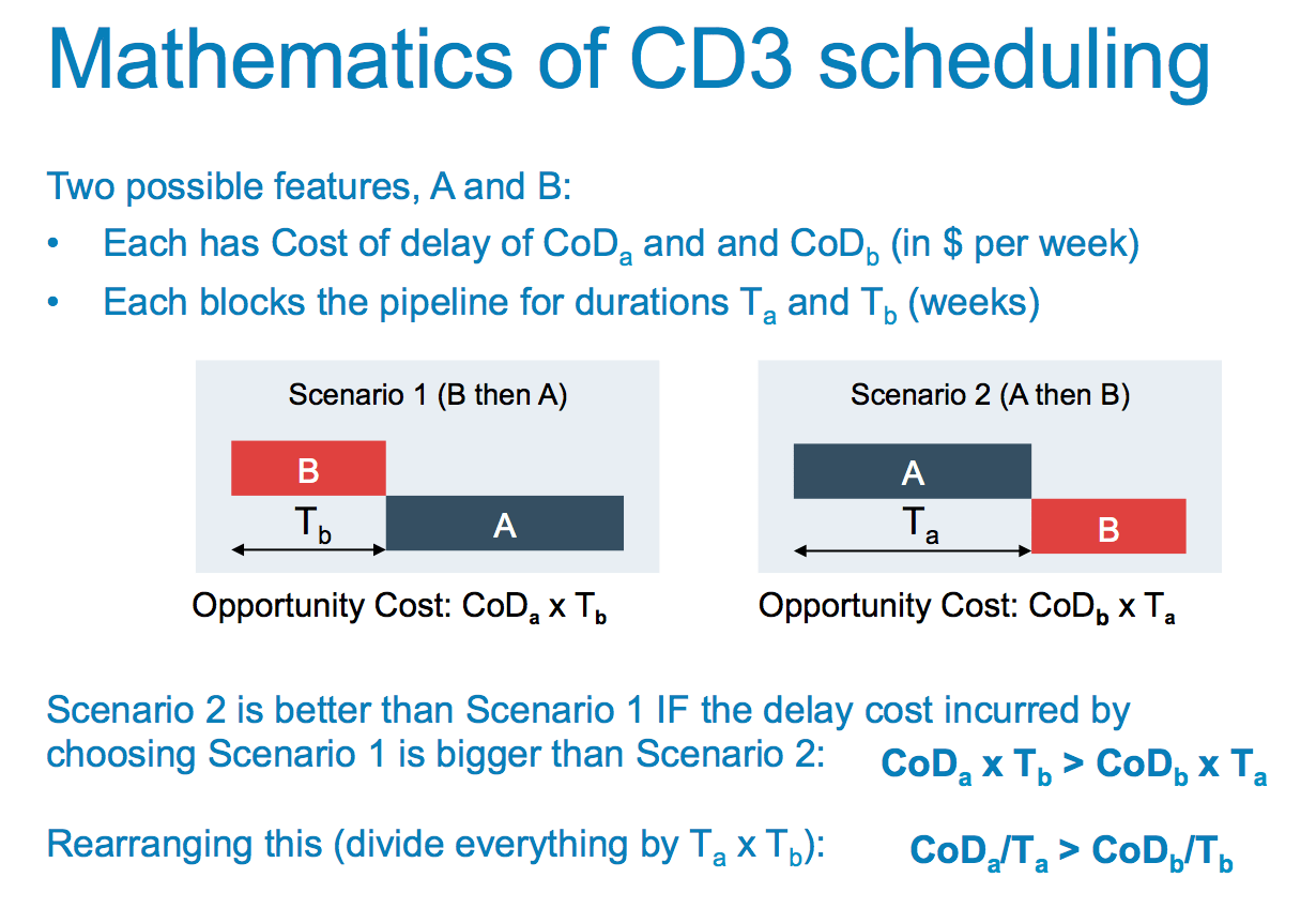 Urgency, duration and CD3 prioritisation