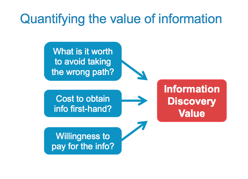 Quantifying the value of information