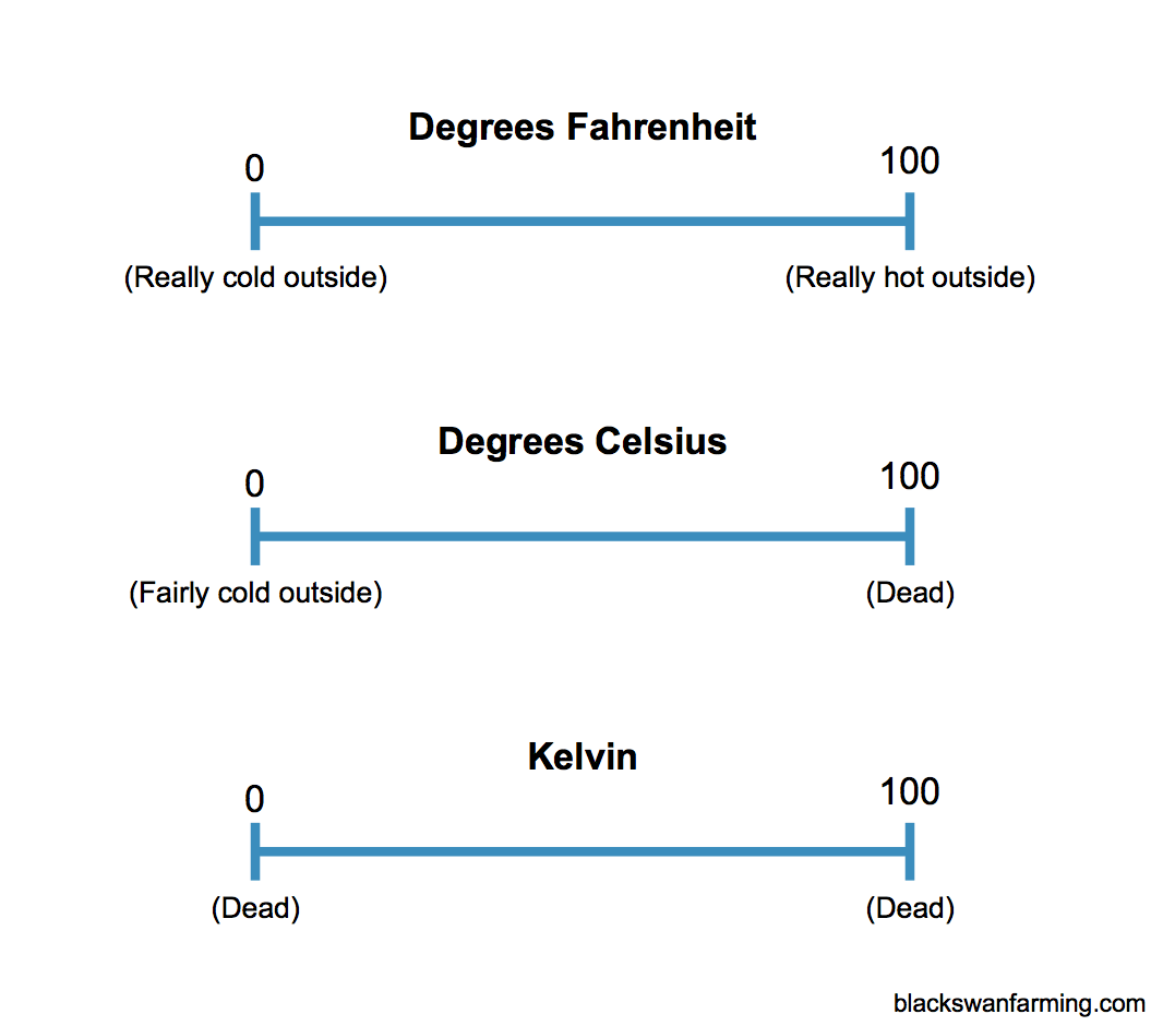 Relativity and Rounding Errors