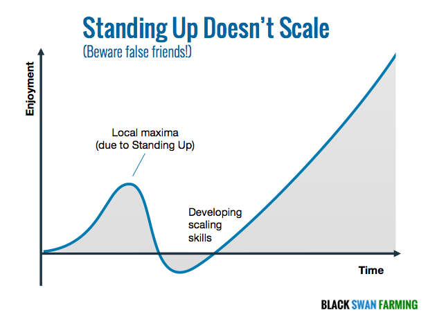 Scaling Agile