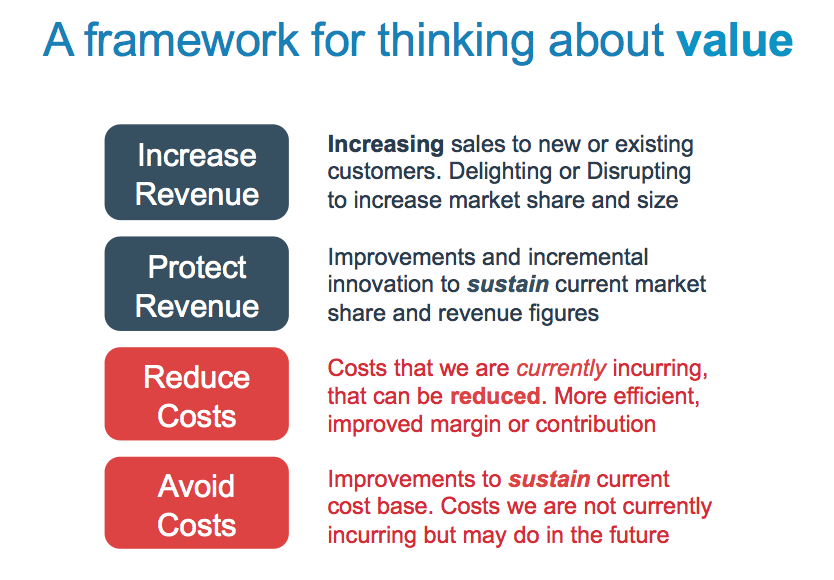 Value Framework – Four buckets of value