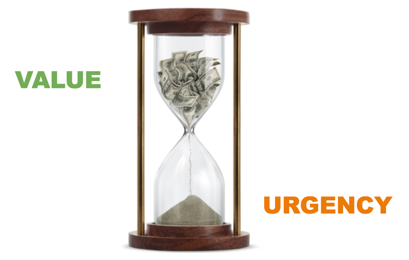 Time and people are the scarce resources – not capital!