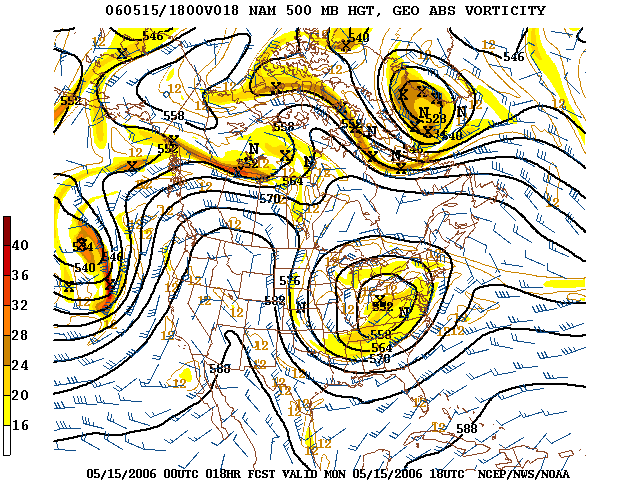 How to do a *really* basic forecast